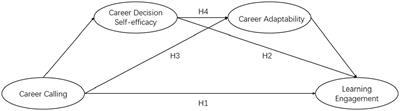 The effect of career calling on medicine students’ learning engagement: chain mediation roles of career decision self-efficacy and career adaptability